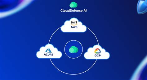 Image result for Code Dynamic Behavior