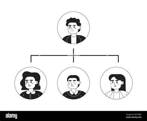 Team Structure 的图像结果