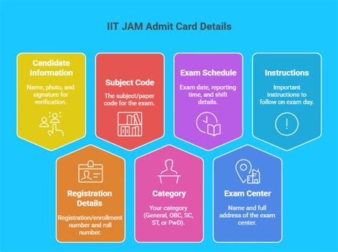 IIT JAM Admit Card 2026 Out: Check Download Link, Password Recovery ...