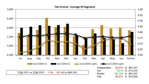 Image result for Owner Operator Net Income