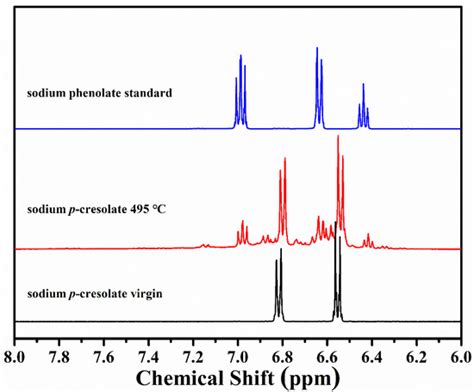 Base Promoted Intumescence of Phenols