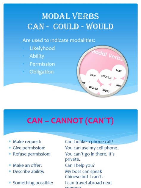 Image result for Modal Verbs Examples PDF