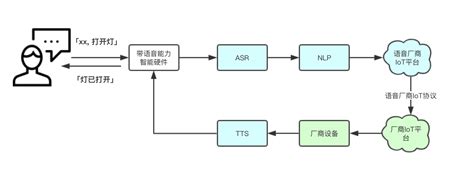 柏信智能AI语音控制集成灶，带您走进黑科技厨房-绍兴市柏信电器有限公司