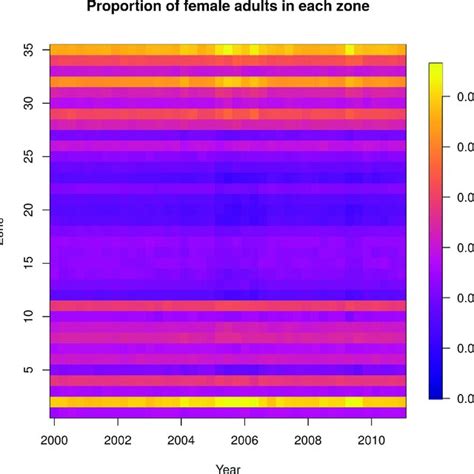 Image result for Generalized Additive Model Tutorial