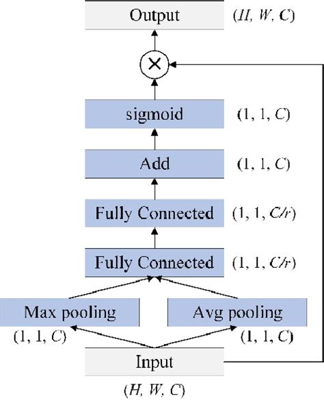 Image result for ATI Vision Calculated Channel Example