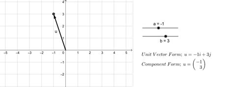 Vectors: Unit Vector & Component Form - GeoGebra