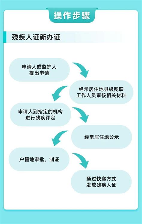 上海网约车人证办理流程(1) - 知乎