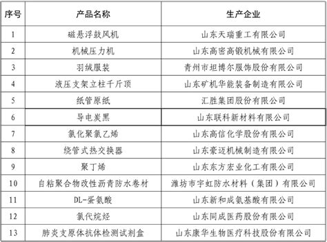 美国在潍坊市的外资企业名单_格兰德