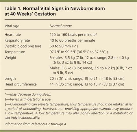 A Comprehensive Newborn Examination: Part I. General, Head and Neck ...