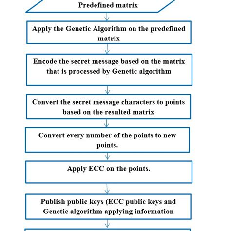 Image result for WAV File Structure