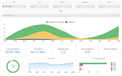 Cookies: Cookies Used By Helpshift — Helpshift Technical Support Help Center PNG