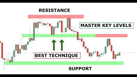 How to make a trade from beginning to end (Inc all cost) - YouTube