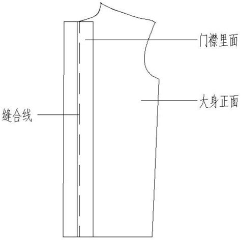一种附着门襟与大身缝制模板的制作方法