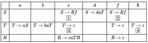 Previous Year Questions Context Free Grammar - Theory of Computation