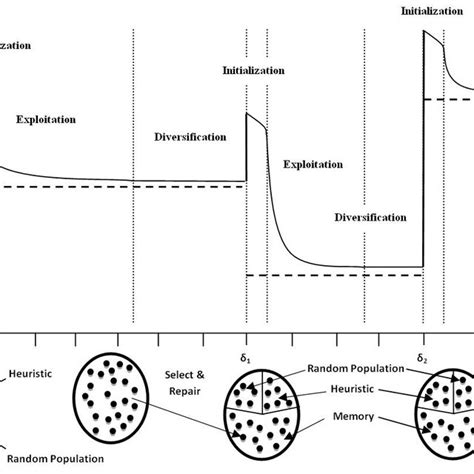 Image result for Create Algorithm About Time