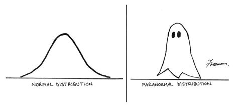 Image result for Is Data Normally Distributed Minitab
