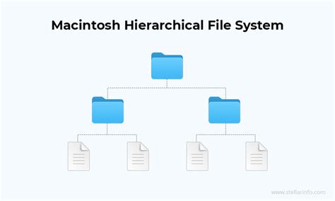 Mac Computer File System 的图像结果