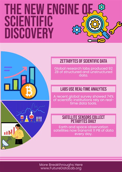 Science Infographic Template 的图像结果