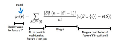 Image result for Using Shap in Image Classification
