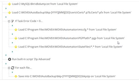 Image result for Backup Moveit Automation Database