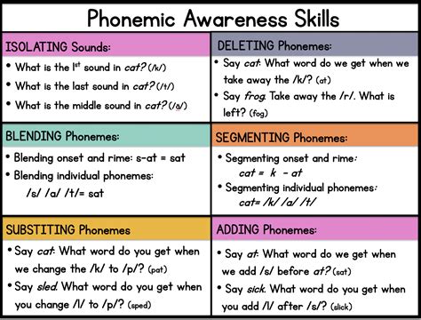 Tips and Activities for Phonemic Awareness - Sarah's Teaching Snippets