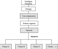 (Viedma J.M.) SCBS Social Capital Benchmarking System - Profiting from ...