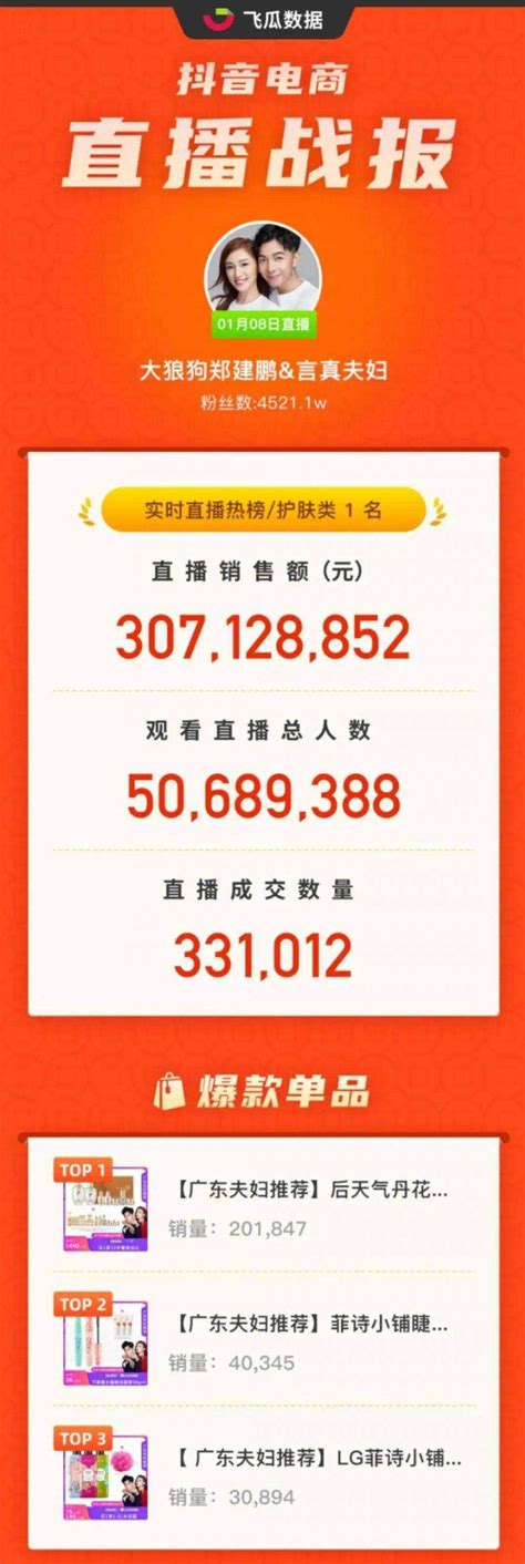 直播销售额破3亿！观看人数超5000万！2021第一个现象级爆单直播间来了！-周小辉博客