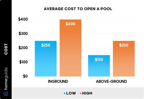 How Much Does It Cost to Open a Pool? (2026)