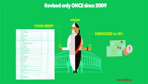 Indian Parliament Canteen Price List: Who Decides Rates For Food In ...