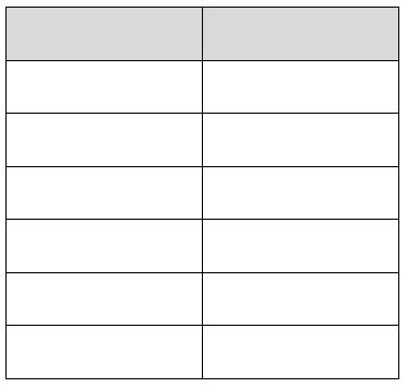 Image result for Grade 6 Module 1 Lesson 29 Class Work