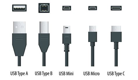 Image result for USB Module HS Code