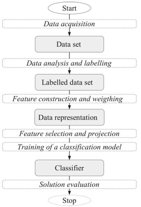 Detecting and Monitoring Hate Speech in Twitter