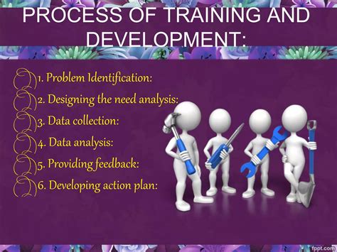 Management Development HRM 的图像结果