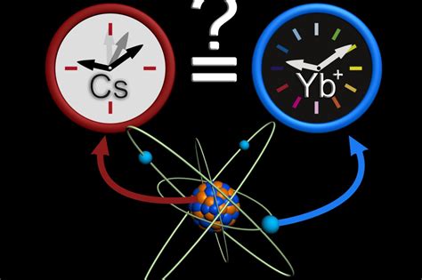 Science Time. Sign 的图像结果
