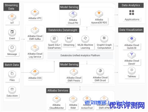 Databricks 的图像结果