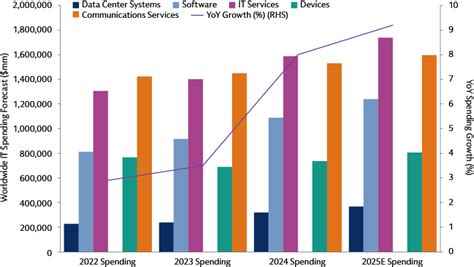 Technology Use Chart 的图像结果