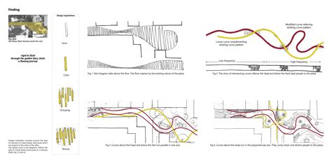 An ode to Amaltas | CEPT - Portfolio