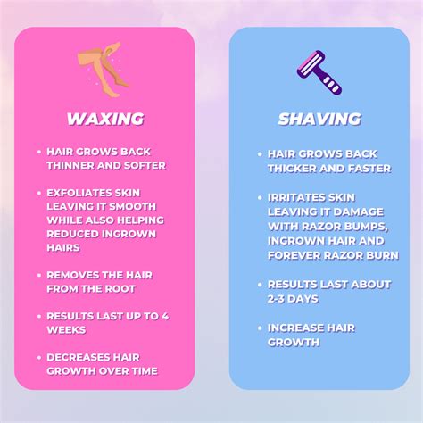 Waxing VS Shaving | Waxing vs shaving, Waxing, Waxing kit