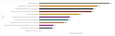 Is Sustainable Consumption a Sufficient Motivator for Consumers to ...