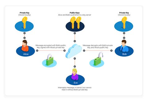 Image result for PKI Explained
