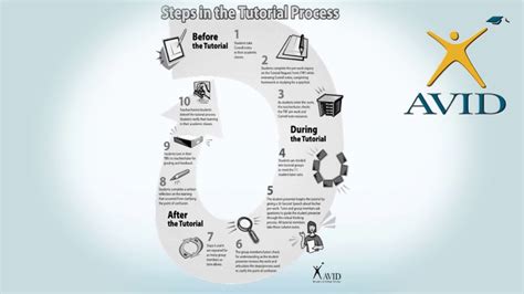 AVID Tutorial Form Front and Back 的图像结果