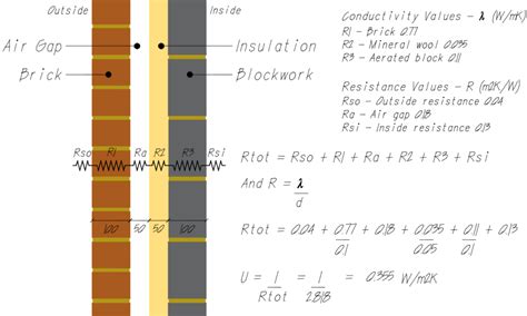 Therm U-value 的图像结果