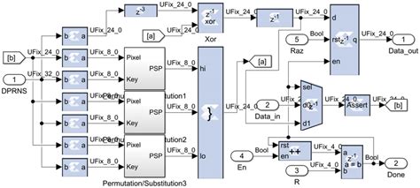 Image result for Hardware Encryption Server