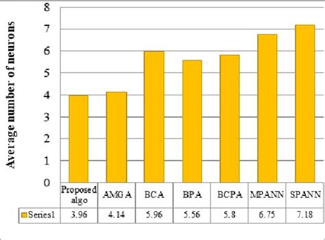 Multi-Objective Optimization Neural Network 的图像结果