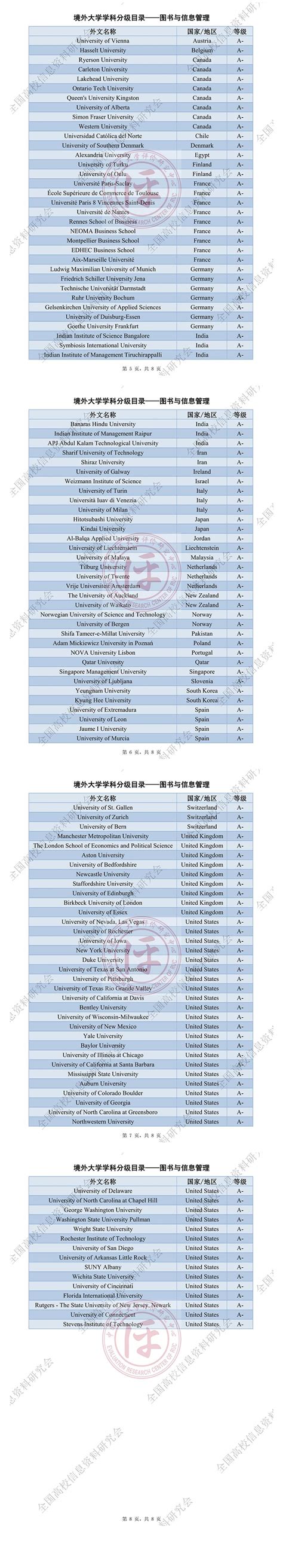 境外大学学科分级目录 (人文社会科学) : 图书与信息管理A级 —中国教育在线