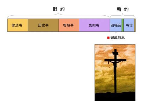 1919年圣经新约单行本5册全_图书古籍_德易收藏【7788收藏__收藏热线】