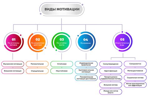 Психология мотивации: ключевые моменты и принципы
