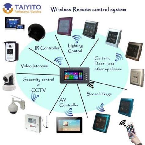 Embedded System Development Process 的图像结果