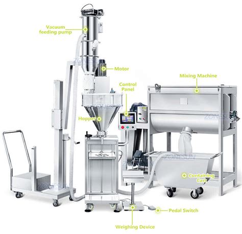 Image result for Vibrating Powder Filling Machine