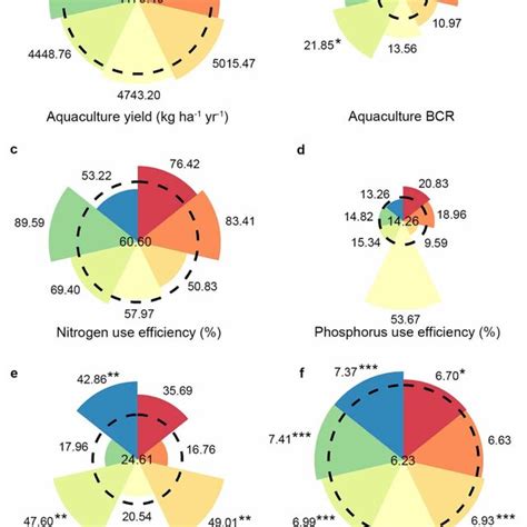 Local Production Models 的图像结果
